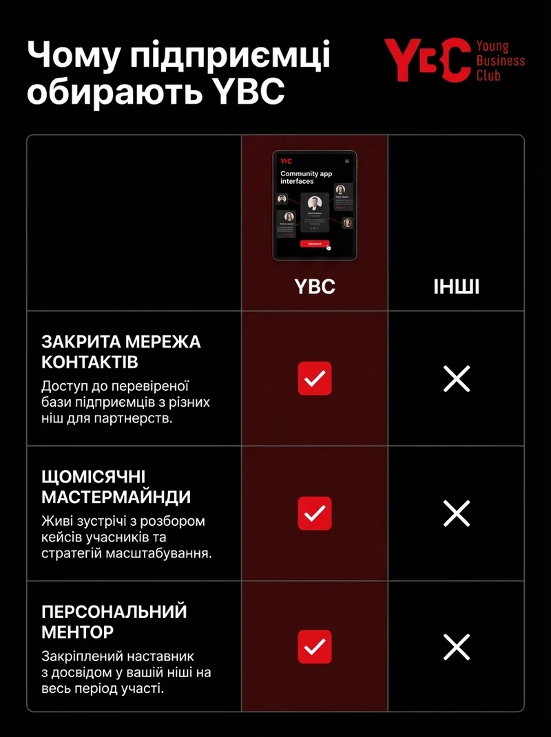 Чому обирають УБС