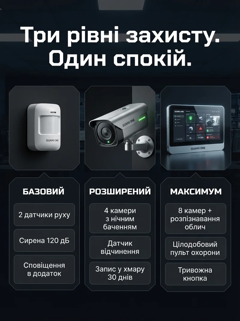 Три рівні захисту